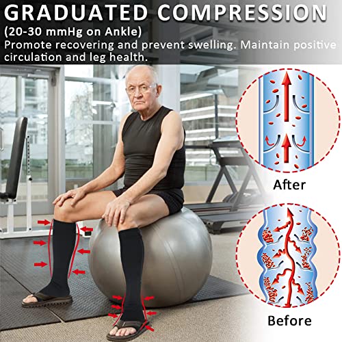 Image of Ailaka Zipper 20-30 mmHg Compression Socks for Women & Men, Knee High Open Toe