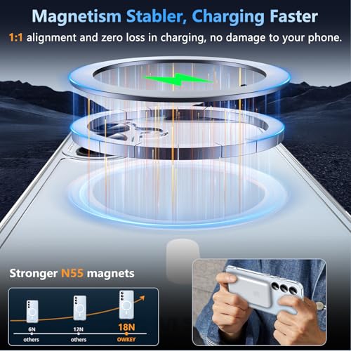 Image of OWKEY for Samsung S25 Case, Compatible with MagSafe with Screen Protector, Magnetic Case for Samsung Galaxy S25 5G, Translucent Back Shockproof Phone Cover (Clear)