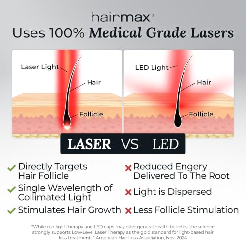 Image of Hairmax Ultima 12 Classic LaserComb- (FDA Cleared) Laser Hair Regrowth Treatment Device for Men & Women - Reverses Thinning Hair Loss - Red Light Therapy to Stimulate Hair Growth - Cordless Design