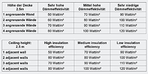 Wiltec Verwarmingspaneel, infrarood wandverwarming, 50 x 60 cm - Image 8
