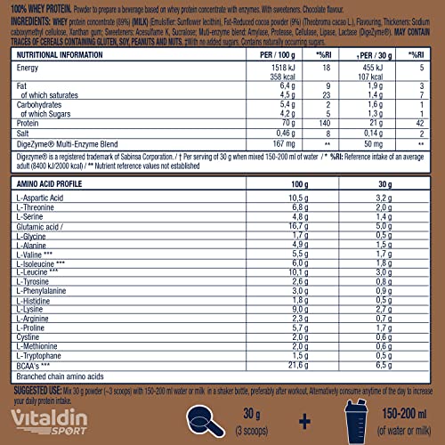 VITALDIN-SPORT-100-Whey-Protein-500-g--100-Proteina-de-Suero-de-Leche-en-polvo-con-Digezyme--Aumento-y-Proteccion-Muscular--Sabor-Chocolate--65-g-de-BCAA-por-serving--Sin-Azucares-Anadidos