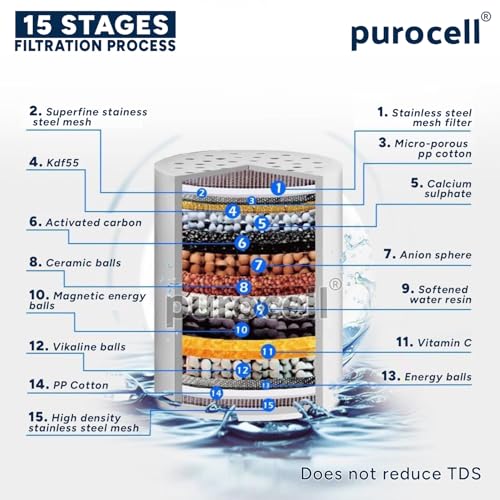 Image of 15 Stage Hard Water Softener Cartridge for Shower Tap Filter for Bathroom SF-15 Pro Replacement Cartridge Refill | Remove Toxic Chemicals, Chlorine, Dandruff & Reduce Dry Skin, Hair Fall | High Output