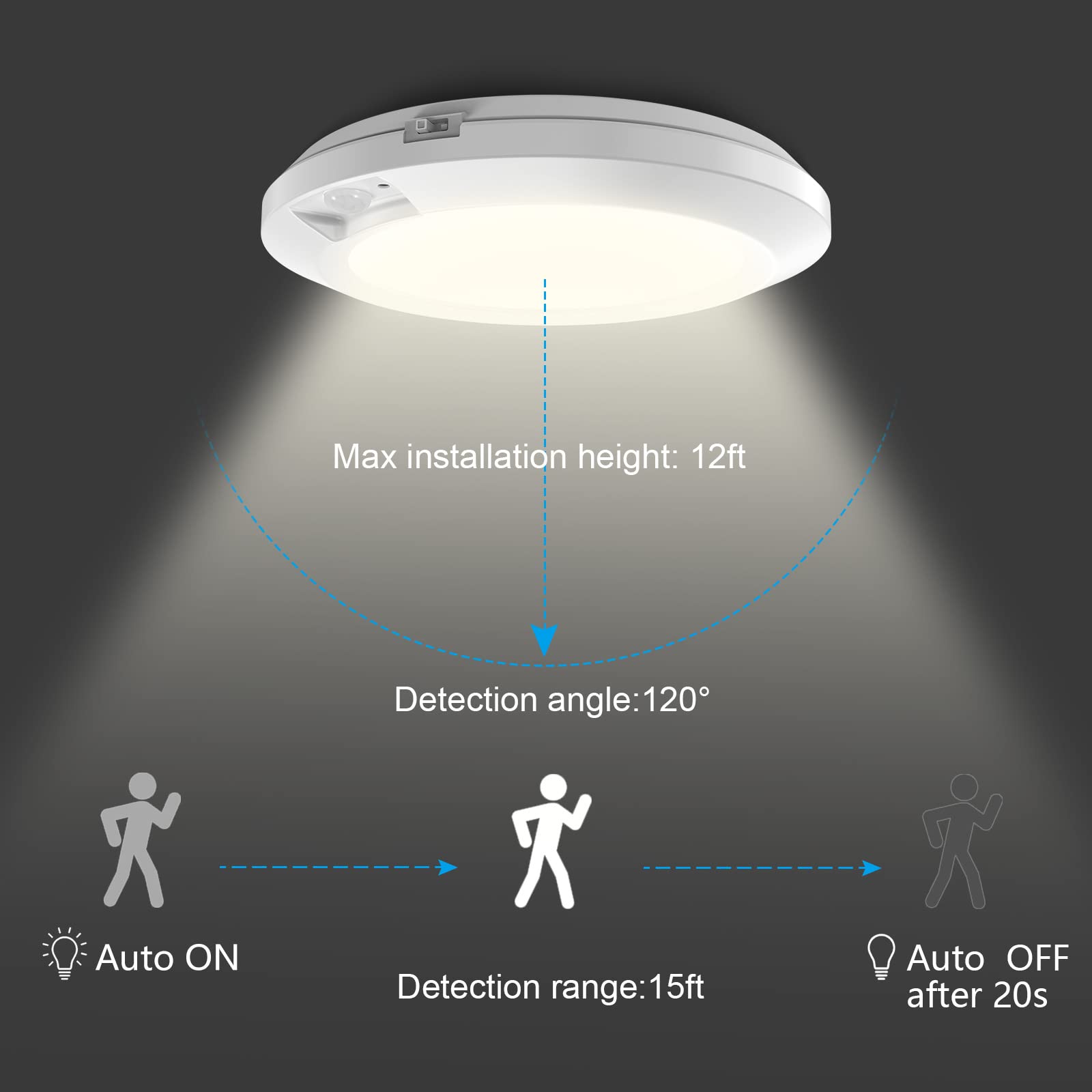 16 cm Lámpara de Techo con Sensor de Movimiento, Alimentada a Baterías, LED Blanco Frío 6000K para Armario/Escaleras/Pasillo/Almacén - Pack de 2