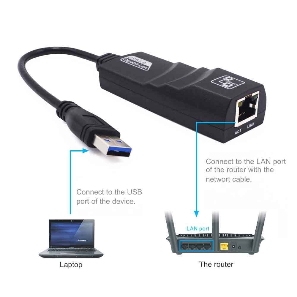 Amazon.com: USB 3.0 to Gigabit Ethernet NIC Network Adapter