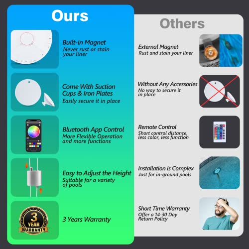 Lanpool Led Pool Lights For Above Ground Pool With App Control, Ip68 Waterproof Underwater Submersible Lights W/Magnet,Suction Cups,Music Sync Color Changing Pool Lights For Inground Pool Accessories #TOP5