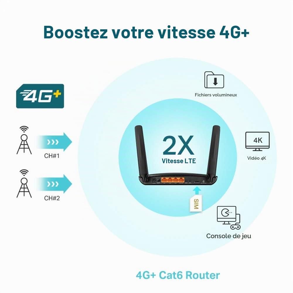 TP-Link AC1200 4G+ Cat6 Wireless Dual Band Gigabit Router, 4G/3G Network SIM Slot Unlocked, MU-MIMO technology, No Configuration required, Support Guest Network & Parental Control (Archer MR600 V2)