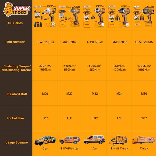 Ingco 20V Brushless Lithium-Ion Impact Wrench with 2Pcs 2.0Ah Batteries, 1Pcs Charger, 3Pcs Sockets, 1/2 Inch, 300NM CIWLI20013 4 Ingco 20V Brushless Lithium-Ion Impact Wrench with 2Pcs 2.0Ah Batteries, 1Pcs Charger, 3Pcs Sockets, 1/2 Inch, 300NM CIWLI20013 - Image 4
