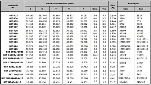 KML Set 406 (3782/3720) TAPER ROLLER BEARINGS - INCH SIZE FACTORY NEW!