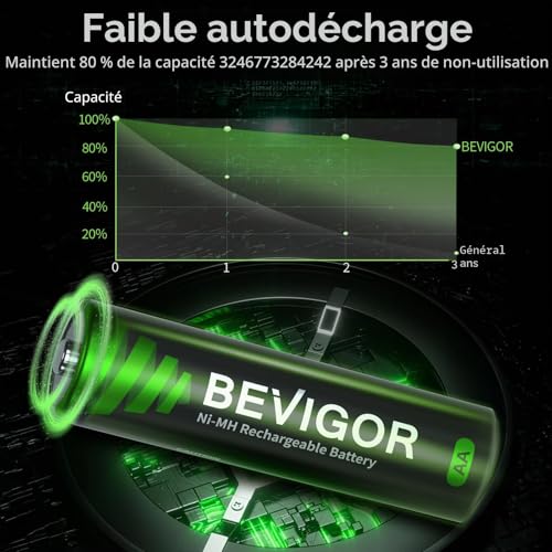 BEVIGOR 8 Piles Rechargeables AA 2800mAh 1.2V NiMH, Haute Capacité, Préchargées – vue 2