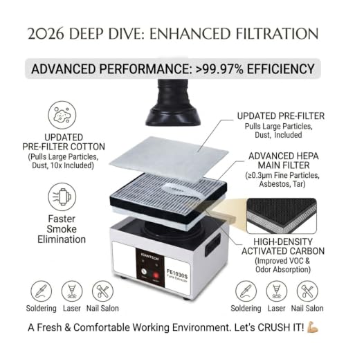Image of SYNCRA FE1030S Fume Extractor 2026 Model| Mobile Small Fume Extractor for Soldering Smoke Purification and Laser Marking Smoke | Compact Portable Design for Electronics DIY Projects and Workbench Use
