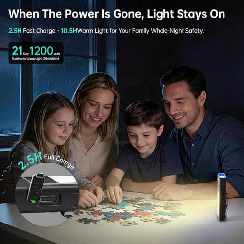 Image of UV Flashlight Rechargeable EDC Small Black Light for Pet Urine Detection | 1200 Lumens, Flat Pocket Magnetic Powerful Flash Light for Scorpion, Car, Camping, Emergency Work Outdoor Home