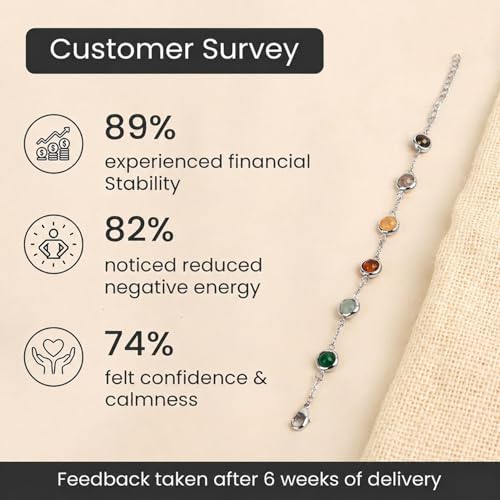Image of Astrotalk Dhan Yog Bracelet |Attracts Wealth & Prosperity | Manifest Wealth with Citrine, Jade, Tiger Eye, Clear Quartz & Pyrite Stone | Bracelet for Man & Woman | Gift for Man & Woman