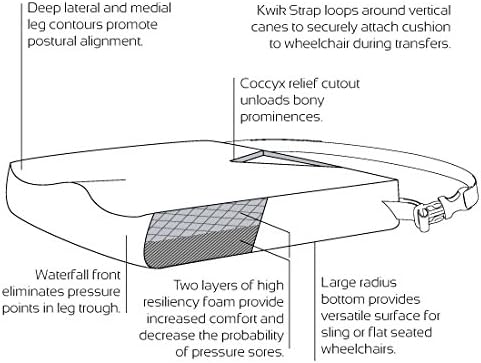 Miniatura 2 de Cojín Antiempuje M2 Tamaño: 4.5" H x 16" W x 16" D, Funda: Aire Estirado