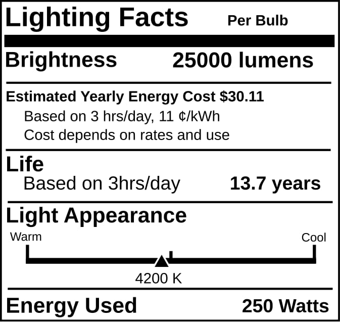 Industrial Performance Replacement for Plusrite 1575, MS250/ED28/PS/U/4K, 250 Watt, Metal Halide HID Light Bulb (4 Pack)
