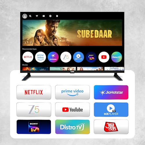 Product Variant View