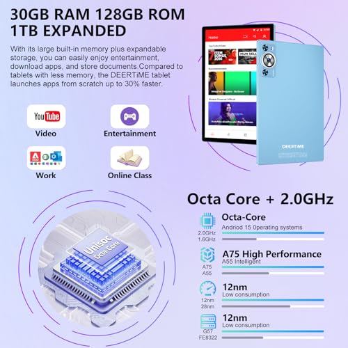 Android 15 Tablet 30GB RAM 128GB ROM 1TB TF, 2025 Electronics Tablets 10.1 Inch 8000mAh with Keyboard Mouse, 2.0GHz, 5G WiFi, BT 5.0, GMS Certified, Incell Display, Gemini AI - Metal Blue - Image 4