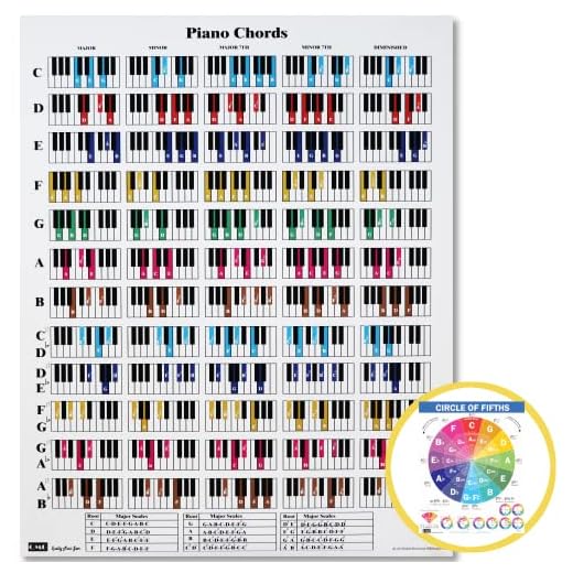 QMG Chords CheatSheets (Piano)- Póster de acordes de piano para principiantes, tabla de acordes de piano laminada, tabla de círculos de quintos, tabla de acordes de piano para teoría musical, paquete
