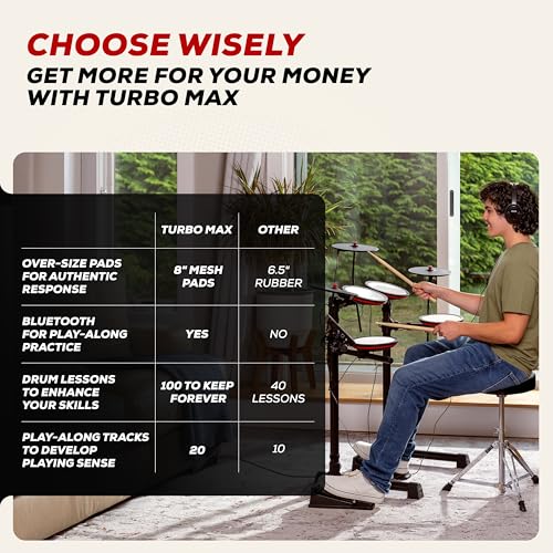 image for Alesis Turbo Max Electric Drum Set with Quiet 8