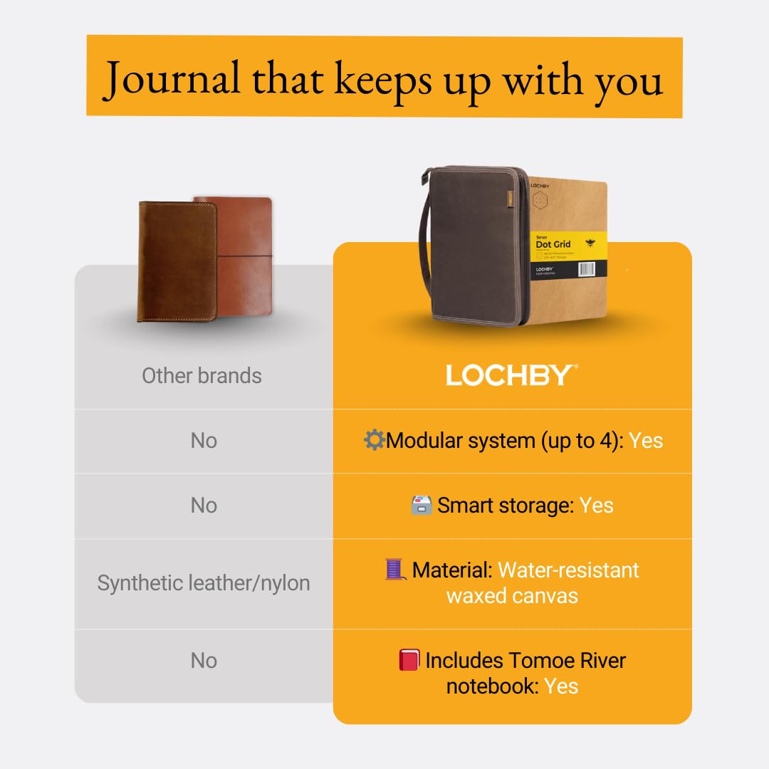LOCHBY® Field Folio A5 | Couverture de carnet de journal à fermeture éclair | Toile cirée résistante à l'eau | Carnet Tomoe River inclus | Parfait pour le voyage, l'art, le bullet journal