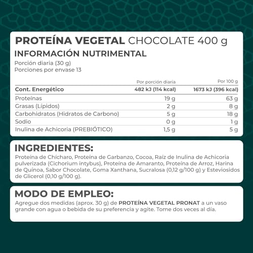 Proteínas, Imagen adicional