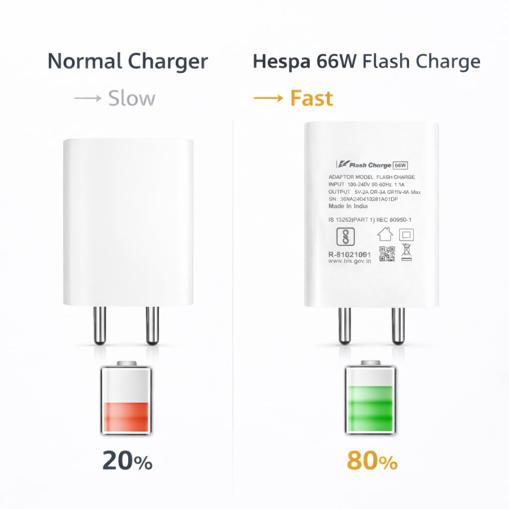 66W Flash Charging Adapter with Flash Cable | Vivo-Compatible Fast Charging | 6 Months Warranty | Compatible with Vivo X21,X50 Pro,X60 Pro,X70, V25 Pro, V27 Pro, V29e — Amazon image 5