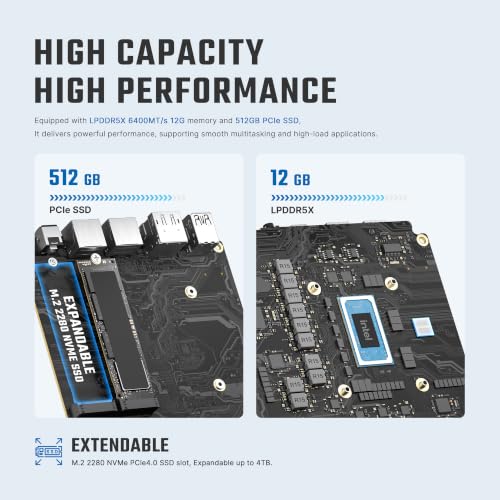 Image of BOSGAME E6 Mini PC, Intel Core 304 12GB LPDDR5x 6400MT /s 512GB SSD,Wi-Fi 7 | BT 5.4, 5C /5T, 15 Tops NPU, Intel 2.4Ghz Graphics, Dual Lan, Triple Display, Mini Desktop Computer for Home Office
