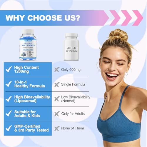 ZOYIIUVY Liposomal NAC Gummies