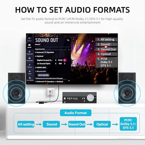 Image of HDMI eARC /ARC Audio Extractor, HDMI(ARC) to Toslink + Coaxial + 3.5mm Converter Out,HDTV Audio Converter Adapter Audio Splitter Support Dolby@5.1, DTS@5.1, Dolby AC3,DSD,PCM,LPCM