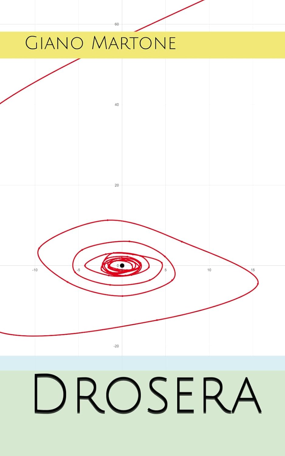 Drosera