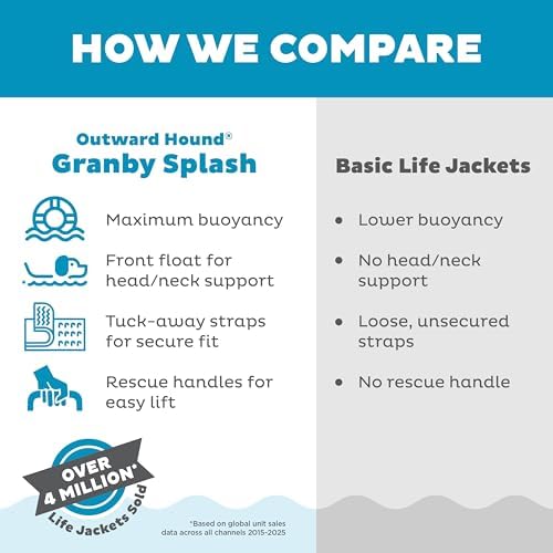 Outward Hound Granby Splash Orange Dog Life Jacket, Large - 5