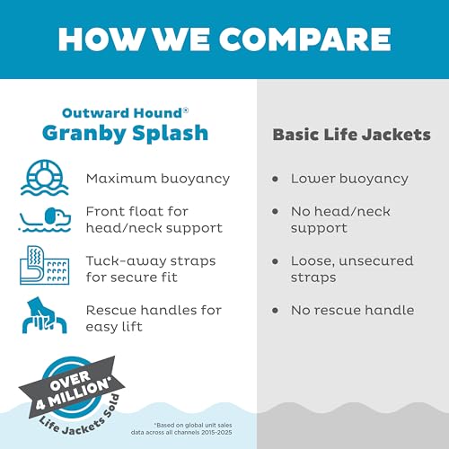 Outward Hound Granby Splash Orange Dog Life Jacket, Medium by Outward Hound - Used condition - Image 6