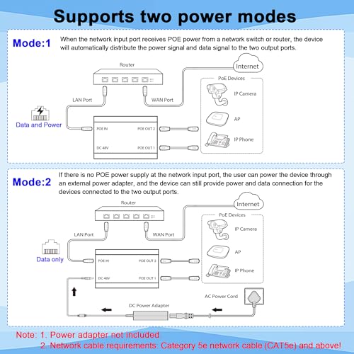Image of PoE Switch, Gigabit Ethernet Switch, Ethernet Splitter 1 to 2, 2-Port Gigabit PoE Extender, Non-PoE to PoE Adapter, 1000Mbps High Speed for Cat 5e /6 /7 /8 Cable, Plug & Play