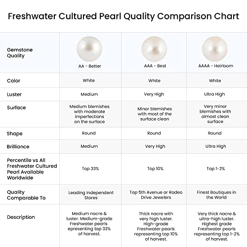 Angara Freshwater Cultured Pearl Stud Earrings For Women, Girls In 14K Rose Gold (Grade-Aaa | Gemstone Size-2.5Mm) | June Birthstone Jewelry Gift For Her | Birthday | Wedding | Anniversary #TOP5