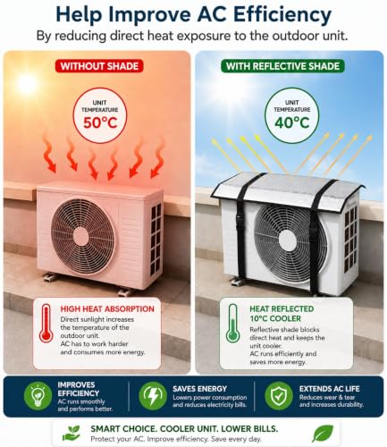Image of AC Outdoor Unit Protector for Split AC | Outdoor AC Cover with Heat-Insulated Reflective Shield | Waterproof & Dustproof Protection (1 TON)