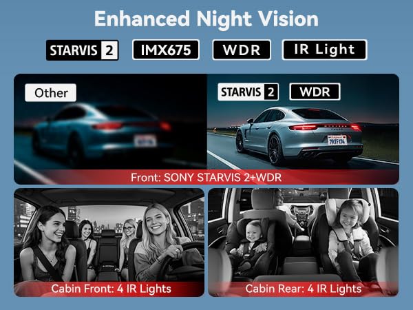 REDTIGER Dashcam-4-Kanal 2,7K +3x1080P,STARVIS 2,360°-Aufzeichnung Vorne/Hinten/Innen,Touchscreen,128 GB Speicherkarte,Sprachsteuerung,5.8GHz WiFi, GPS,Infrarot-Nachtsicht,Parküberwachung 4