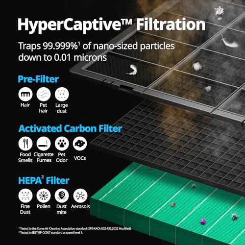 Image of COWAY Air Purifiers for Large Room Whole Home Up to 4,253ft, 2 Sets of XL Washable Pre-Filters and HEPA Filters for Dual Purification, AQI, Turbo Mode, Timer, Wheels, 5yr Warranty, ProX(W)