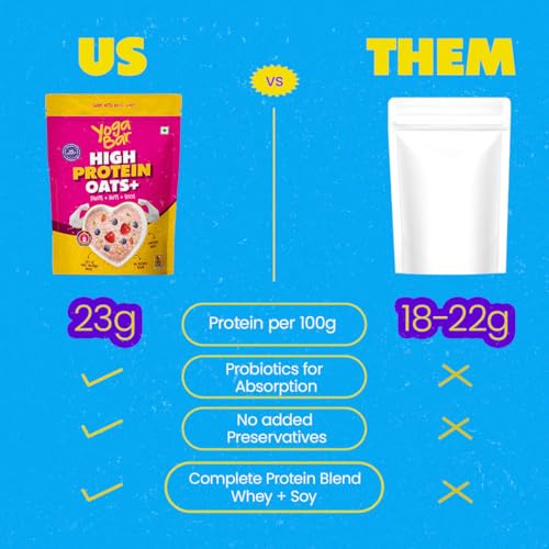 Image of Yogabar High Protein Oats 850gm, Fruit & Super Seeds | 23g Protein, Breakfast Cereals Oatmeal For Weight Management | Complete and Pure Protein Blend with Whey + Soy
