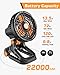 Rovtop High Velocity Floor Fan, 3500 CFM Battery Operated Fan