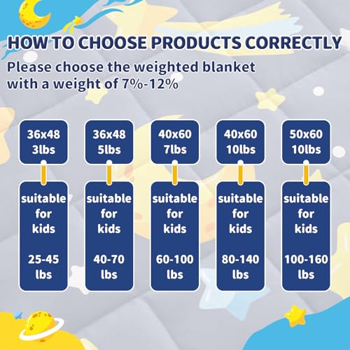 anfie Weighted Blanket Kids (40"x60" 5lbs), Weighted Blanket Cooling Blanket for Sleeping,Throw Size Breathable Blanket with Premium Glass Bead(Grey Moon)