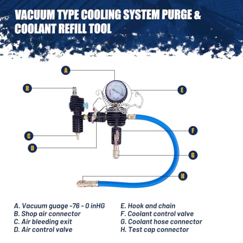 Image of 28pcs Radiator Pressure Tester Kit, Coolant Vacuum Refill Kit