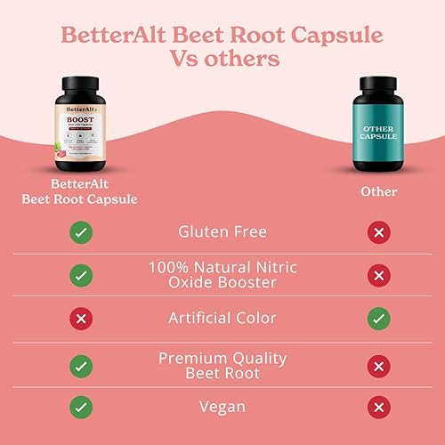 Miniatura 5 de Better Alt Cápsulas de polvo de raíz de remolacha  120 pastillas de remolacha  Polvo de raíz de remolacha 100% puro y refuerzo de óxido nítrico