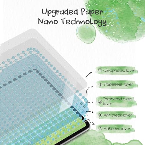 Image of PandaShield 2-Pack Paper-feel Screen Protector Easy-Installation Box for iPad 10.2-inch(9th /8th /7th Gen.),Matte,Write like on Paper,Bubble Free,Anti-Glare,Scratch Resistant,Apple Pencil Compatible