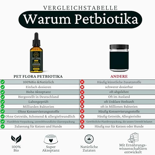 Pet Flora Probiotika für Hunde und Katzen – 100% Bio Tropfen 50 ml – Flüssiges Probiotikum für Darmflora Aufbau und Verdauung bei Haustieren – Probiotisches Einzelfuttermittel – Petbiotika