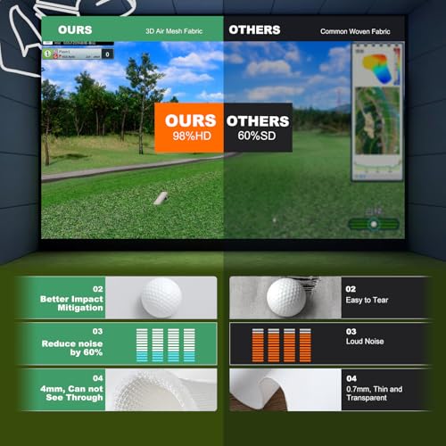 Image of Golf Simulator Impact Screen for Training Indoor /Outdoor, 3D Air Mesh Golf Impact Screen, Ultra Clear Projector Screen for Home with Grommet Holes, 8 Size Options