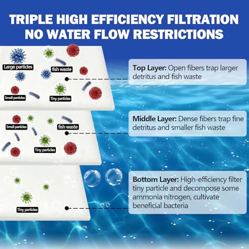 Eau trouble solution avec ce tapis filtrant aquarium lavable sur mesure