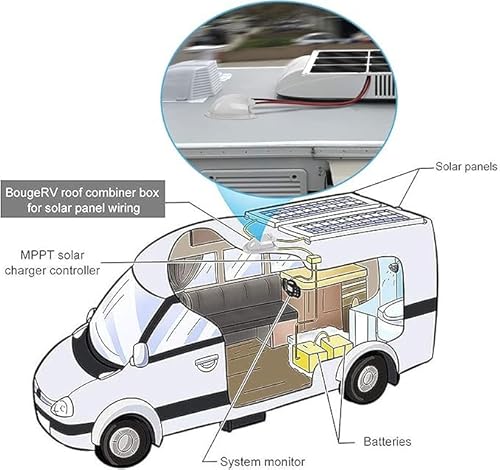 Solar Dachdurchführung 2-Fach Wasserdichte Solar Kabeldurchführung Dachdurchführung Wohnmobil Kabelaußendurchmesser 3-12mm für Wohnmobil Camper Caravan Boot Solar (Weiß)