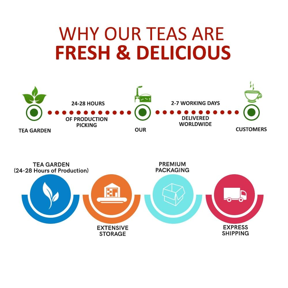 Teacurry Flat Tummy Tea (30 Bags) - Get Slim Belly, Support Healthy Weight Naturally - Image 6 thumbnail