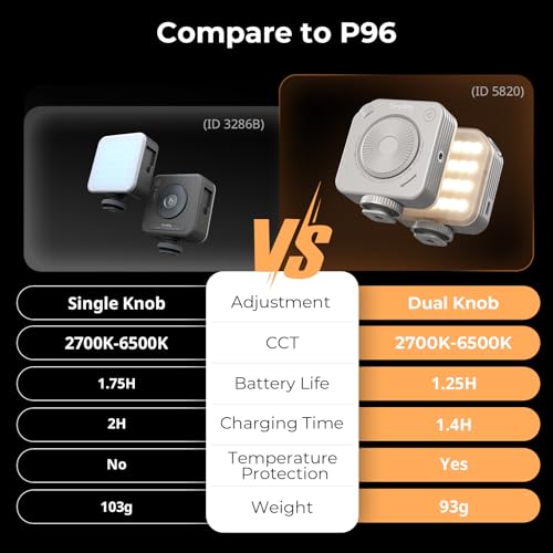 SMALLRIG P96 Neo Mini LED Video Light, Portable Photography Camera Light - image 9