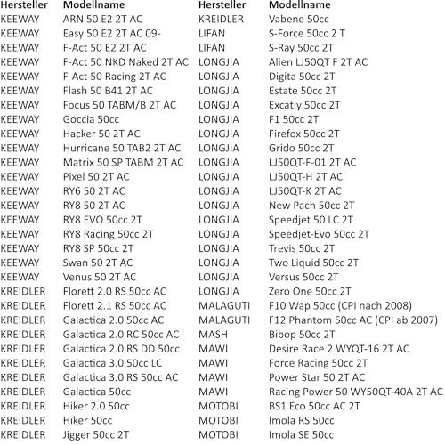 Area1 Ersatz Keilriemenscheibe/Lüfterrad für 50ccm 2Takt Motorroller von ATU Explorer AGM Nova Motors GT Union Longija Mawi RS Ultima Ride Sprint Tauris Benero TNG Forstinger Motorro JackFox (1E40QMB)