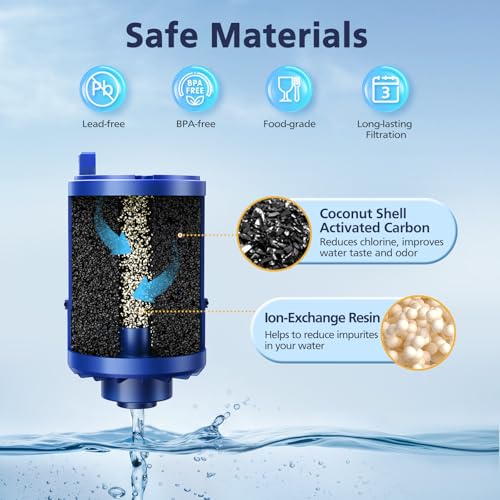 6 Pack PUR Water Filter Replacement in Use
